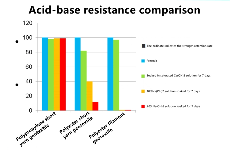 Acid-base resistance comparison.webp
